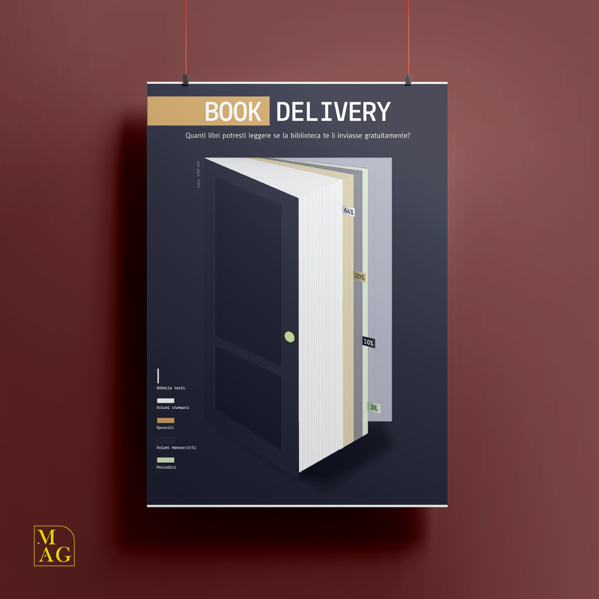INFOGRAFICA BOOK DELIVERY