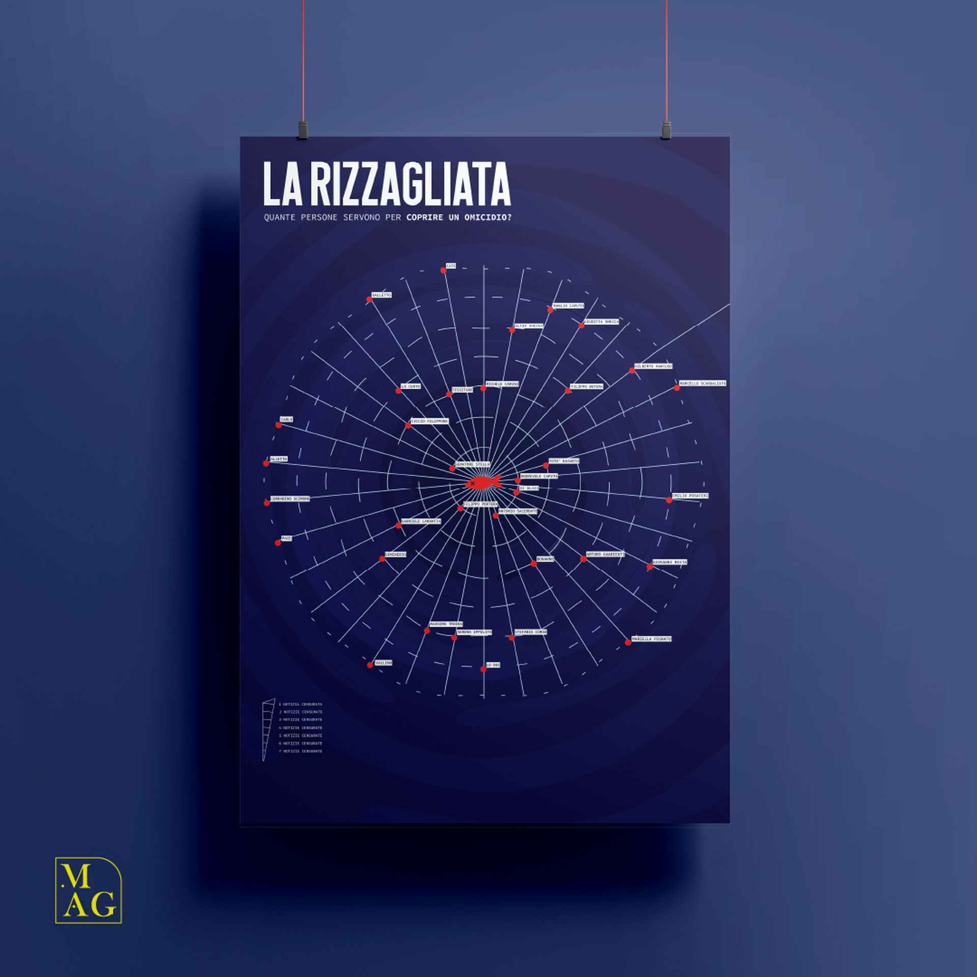INFOGRAFICA LA RIZZAGLIATA (LIBRO SCRITTO DA CAMILLERI)